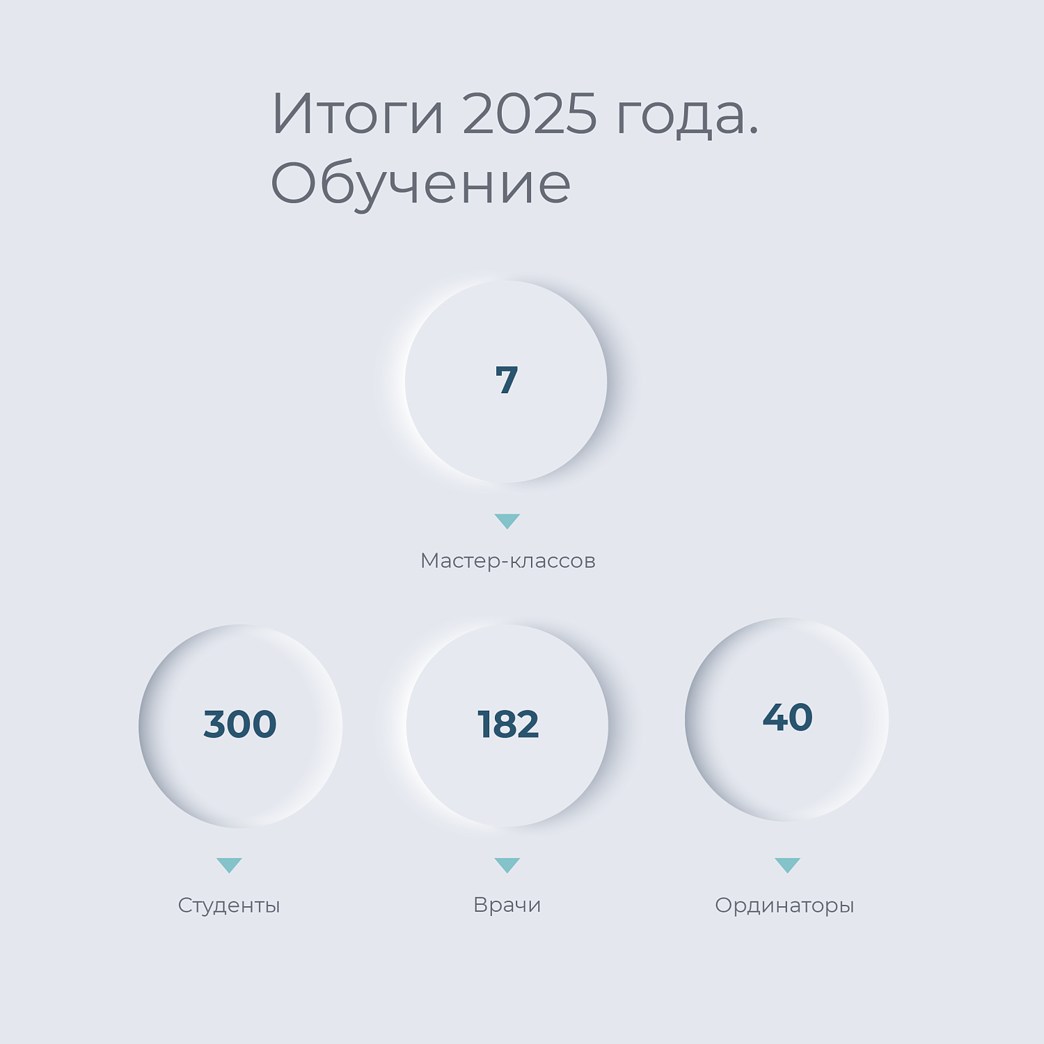 PROTECO SHARQ подводит первые итоги
