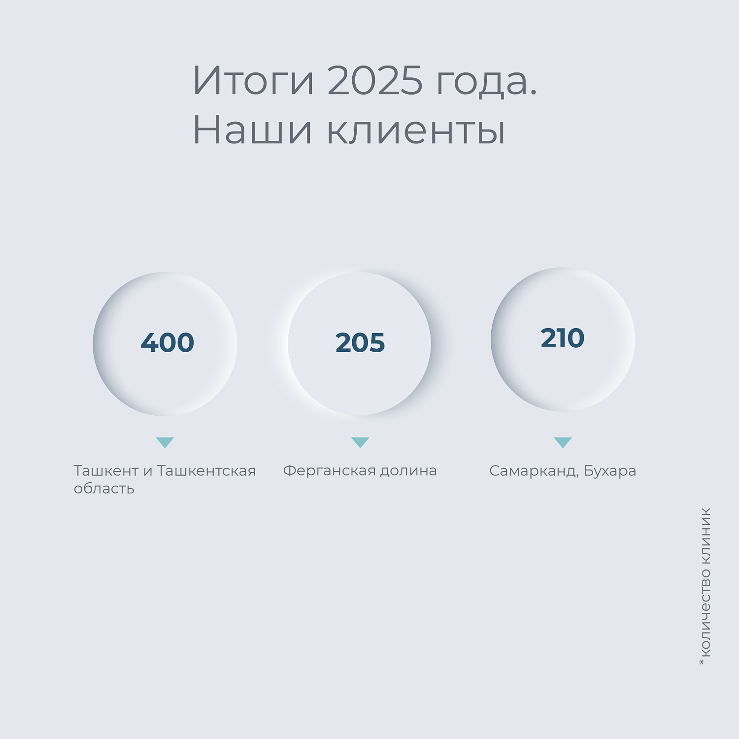 PROTECO SHARQ подводит первые итоги
