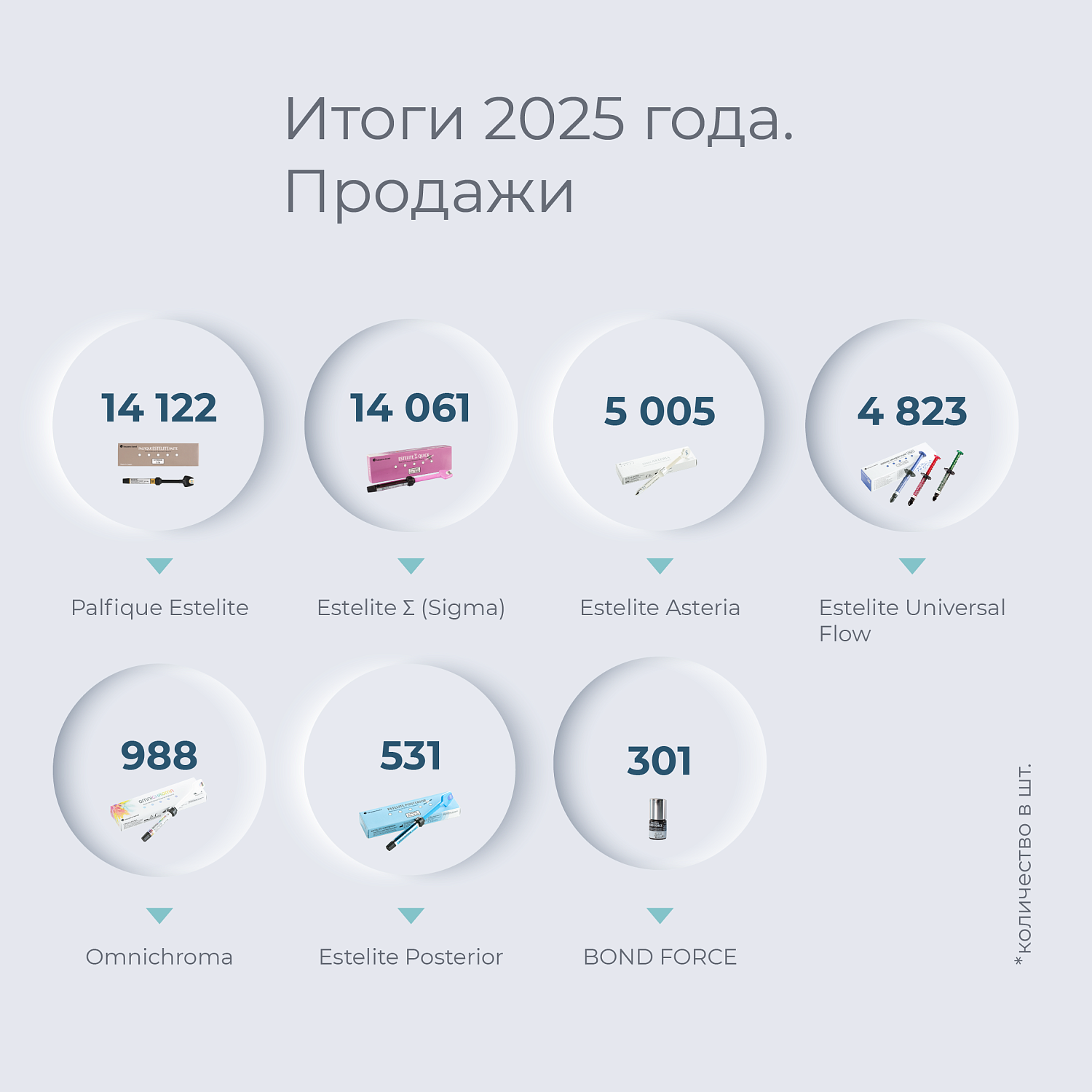 PROTECO SHARQ подводит первые итоги